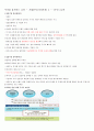 증권투자의 첫걸음(중간고사 2015.10 개정판)(최신) 30페이지