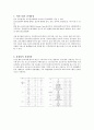 한국 골프 산업 4페이지