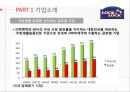 락앤락 기업분석企業分析과 락앤락 중국진출 마케팅 SWOT,STP,4P전략분석 PPT 4페이지