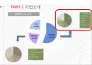 락앤락 기업분석企業分析과 락앤락 중국진출 마케팅 SWOT,STP,4P전략분석 PPT 5페이지