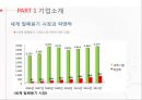 락앤락 기업분석企業分析과 락앤락 중국진출 마케팅 SWOT,STP,4P전략분석 PPT 6페이지