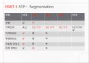 락앤락 기업분석企業分析과 락앤락 중국진출 마케팅 SWOT,STP,4P전략분석 PPT 10페이지