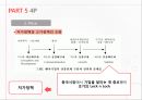 락앤락 기업분석企業分析과 락앤락 중국진출 마케팅 SWOT,STP,4P전략분석 PPT 27페이지