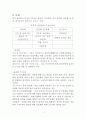 과학적 관리법 고찰 4페이지