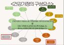 건강가정과 구성요소에 대한 우리식구의 가족관계와 기본토대(우리가족소개, 가족점수, 가족평가) 2페이지
