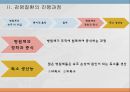 역학과 감염의 진행 10페이지