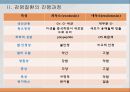 역학과 감염의 진행 11페이지