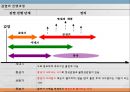 역학과 감염의 진행 14페이지