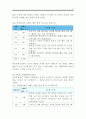 손빠는 행동수정사례연구(손빠는아이 행동수정, 아동행동, 아동관찰, 행동수정사례, 아동행동연구) 19페이지
