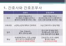 간호인력개편 3페이지