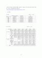 [아동학대 개념, 아동학대 유형, 아동학대 원인, 아동학대 영향, 아동학대 현황 레포트 10페이지