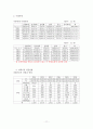 [아동학대 개념, 아동학대 유형, 아동학대 원인, 아동학대 영향, 아동학대 현황 레포트 11페이지