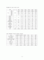 [아동학대 개념, 아동학대 유형, 아동학대 원인, 아동학대 영향, 아동학대 현황 레포트 12페이지