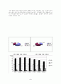 여성 흡연에 관한 차별성 5페이지