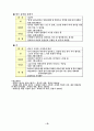 우리나라 전통음식인 전(煎)의 특성과 유래  9페이지