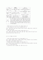 전도서  5페이지