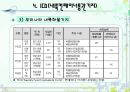 육상운송과 물류 18페이지