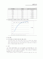 실험2 능동필터 결과보고서 3페이지