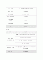 만약 당신에게 5억의 투자금이 있다면 이 자금을 어디에 투자를 하겠습니까. 3페이지
