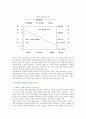 [역사교과서 국정화] 역사(국사)교과서의 국정화 반대이유 ; 역사교과서 국정화의 논란 토론,교과서의 개념과 기능 4페이지