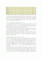 [역사교과서 국정화] 역사(국사)교과서의 국정화 반대이유 ; 역사교과서 국정화의 논란 토론,교과서의 개념과 기능 11페이지