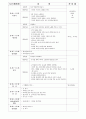 소중한 우리가족 일일교육계획안(일일시간표, 일일수업계획표, 만4세아동) 2페이지