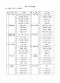 영유아교수방법론 : 영유아교수방법론(만4세, 연간교유계획안, 월간교육계획안, 주간교육계획안, 세부활동계획안) 1페이지