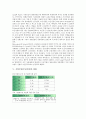 [기업부실][부실기업]기업부실(부실기업)의 개념, 기업부실(부실기업)의 예측모형, 기업부실(부실기업)의 선행연구, 기업부실(부실기업)의 현황, 기업부실(부실기업)의 경쟁관계, 기업부실(부실기업)의 사례 분석 9페이지