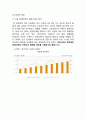 카쉐어링업체 쏘카 SOCAR 마케팅 SWOT,STP,4P전략분석과 쏘카 문제점분석과 새로운 마케팅 전략제안 8페이지