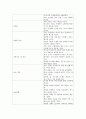 보육기관에서의 영유아 안전에 관련된 사안들이 대두되고 있는 요즘 입니다.보육기관에서의 영유아 안전관리의 개념 및 필요성, 안전 관리의 목표 및 내용에 대해 정리 17페이지