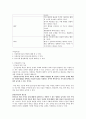 보육기관에서의 영유아 안전에 관련된 사안들이 대두되고 있는 요즘 입니다.보육기관에서의 영유아 안전관리의 개념 및 필요성, 안전 관리의 목표 및 내용에 대해 정리 18페이지