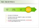 성조숙증 Precocious puberty 22페이지