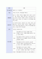 학습자 본인 가족의 전반적인 삶의 질을 높이고 가족의 기능을 강화 및 회복하기 위한 가족생활교육 프로그램 개발 계획안을 작성해봅시다. 4페이지