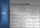 노스페이스 마케팅 전략 15페이지