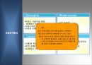 노스페이스 마케팅 전략 20페이지