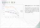 요보호아동지원방안(요보호아동관련법, 요보호아동제도, 입양통계, 입양문제해결방안) 프레젠테이션 5페이지