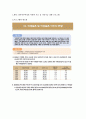 결혼이주여성의 사회적기능 및 가족기능강화 프로그램(국제결혼여성, 프로포절, 사업계획서) 2페이지