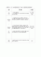 청소년 프로그램 구체적 실행계획서(꿈희망프로그램, 직업탐방프로그램, 자기자신탐구프로그램, 고민상담프로그램) 9페이지