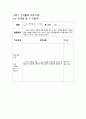 청소년 프로그램 구체적 실행계획서(꿈희망프로그램, 직업탐방프로그램, 자기자신탐구프로그램, 고민상담프로그램) 12페이지