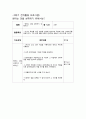 청소년 프로그램 구체적 실행계획서(꿈희망프로그램, 직업탐방프로그램, 자기자신탐구프로그램, 고민상담프로그램) 14페이지