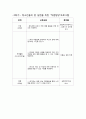 청소년 프로그램 구체적 실행계획서(꿈희망프로그램, 직업탐방프로그램, 자기자신탐구프로그램, 고민상담프로그램) 16페이지