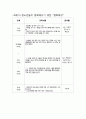 청소년 프로그램 구체적 실행계획서(꿈희망프로그램, 직업탐방프로그램, 자기자신탐구프로그램, 고민상담프로그램) 17페이지