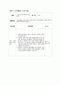 청소년 프로그램 구체적 실행계획서(꿈희망프로그램, 직업탐방프로그램, 자기자신탐구프로그램, 고민상담프로그램) 19페이지