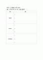 청소년 프로그램 구체적 실행계획서(꿈희망프로그램, 직업탐방프로그램, 자기자신탐구프로그램, 고민상담프로그램) 20페이지