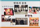 한류(사회학개론, 한류영향, 한류종류, 한류원인, 한류장단점, 한류지속성) PPT, 프레젠테이션 5페이지