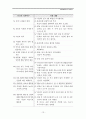 간호이론가-핸더슨 15페이지