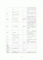모성간호학-난소종양-창원파티마 14페이지