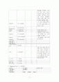 모성간호학-난소종양-창원파티마 17페이지