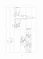 모성간호학-난소종양-창원파티마 19페이지