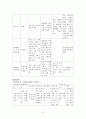 모성간호학-난소종양-창원파티마 21페이지